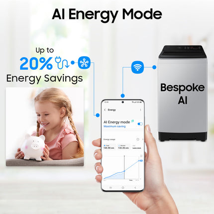 Samsung Smart Choice 10 Kg, 5 Star, AI Wash, Ecobubble, AI Energy Mode, AI VRT+, Soft Closing Door, Wi-Fi, Digital Inverter, Fully-Automatic Top Load Washing Machine (WA80F10E2LTL, Lavender Gray) 
