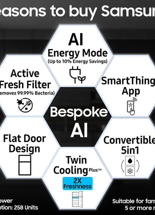 Samsung Smart Choice 467 L, 3 Star, Convertible 5-in-1, Digital Inverter, Frost Free Double Door, Bespoke AI WiFi Enabled Refrigerator (RT80F51C3KHL, Luxe Black) 
