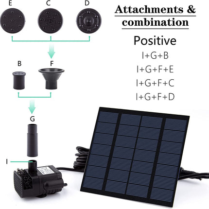 Skypearll Solar Panel Water Fountain, New Upgrade 1.8w Water Pump For Bird Bath, Outdoor Small Pond, Patio, Garden Pool, Aquarium And Fish Tank 