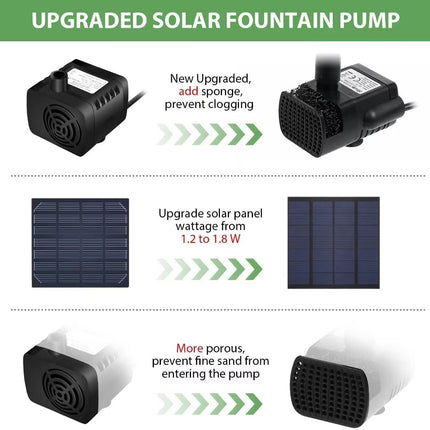 Skypearll Solar Panel Water Fountain, New Upgrade 1.8w Water Pump For Bird Bath, Outdoor Small Pond, Patio, Garden Pool, Aquarium And Fish Tank 