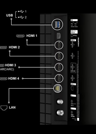 Sony 65 Inch BRAVIA 4K Ultra HD Smart LED Google TV 2M2 Series K65S25BM2 