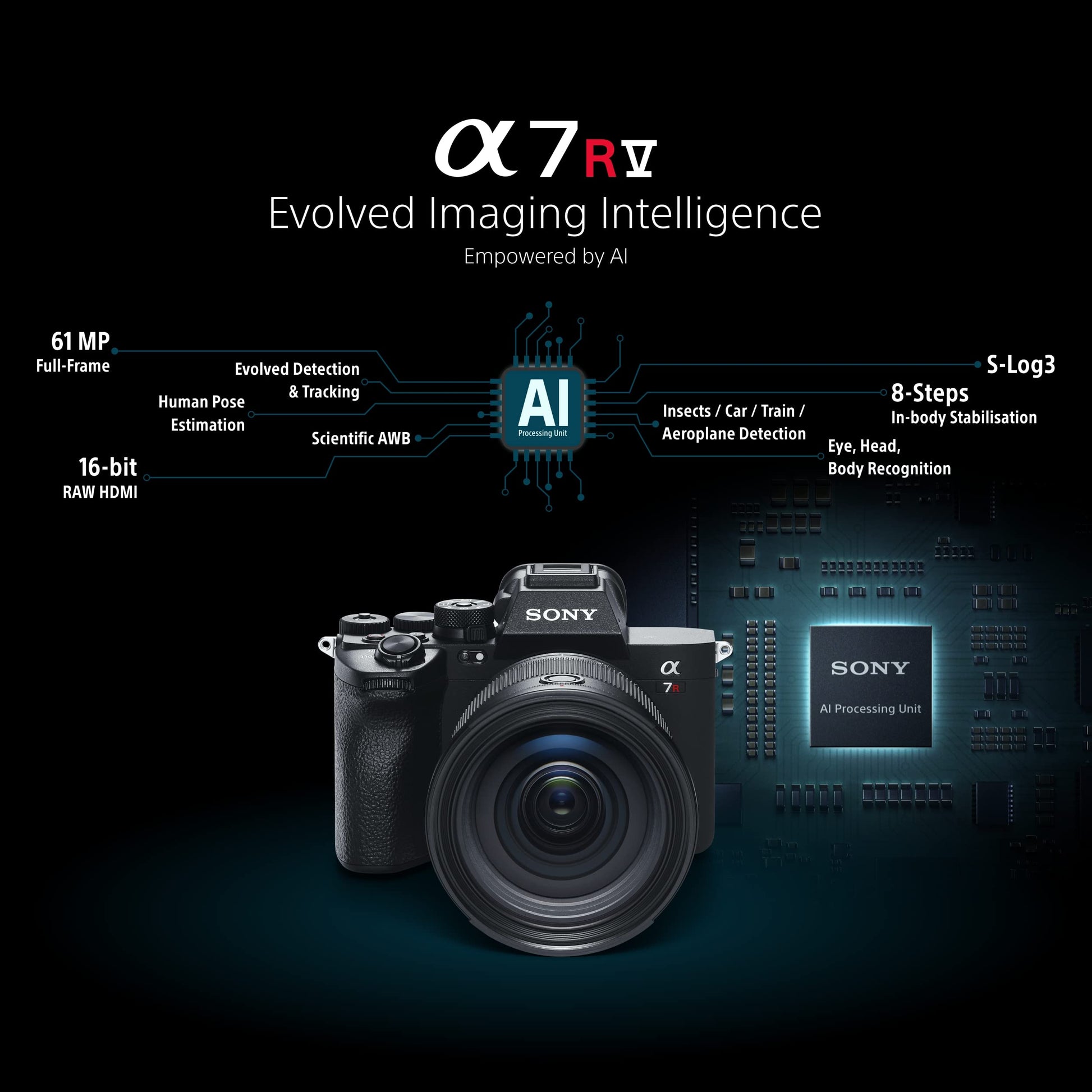 Sony Alpha ILCE-7RM5 Full-Frame High Resolution 61 MP Camera|Artificial Intelligence for Human Pose Estimation|Real-time AF for Human/Animals/Birds/Insects/Train/Cars/Aeroplanes|Movie Recording 8k 24p 