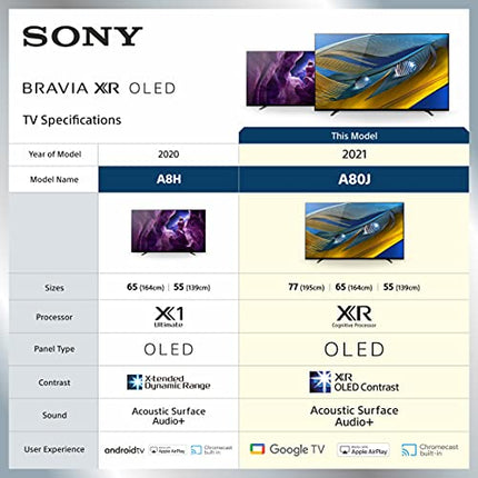 Sony Bravia 195 cm (77 inches) XR series 4K Ultra HD Smart OLED Google TV XR-77A80J (Black) 