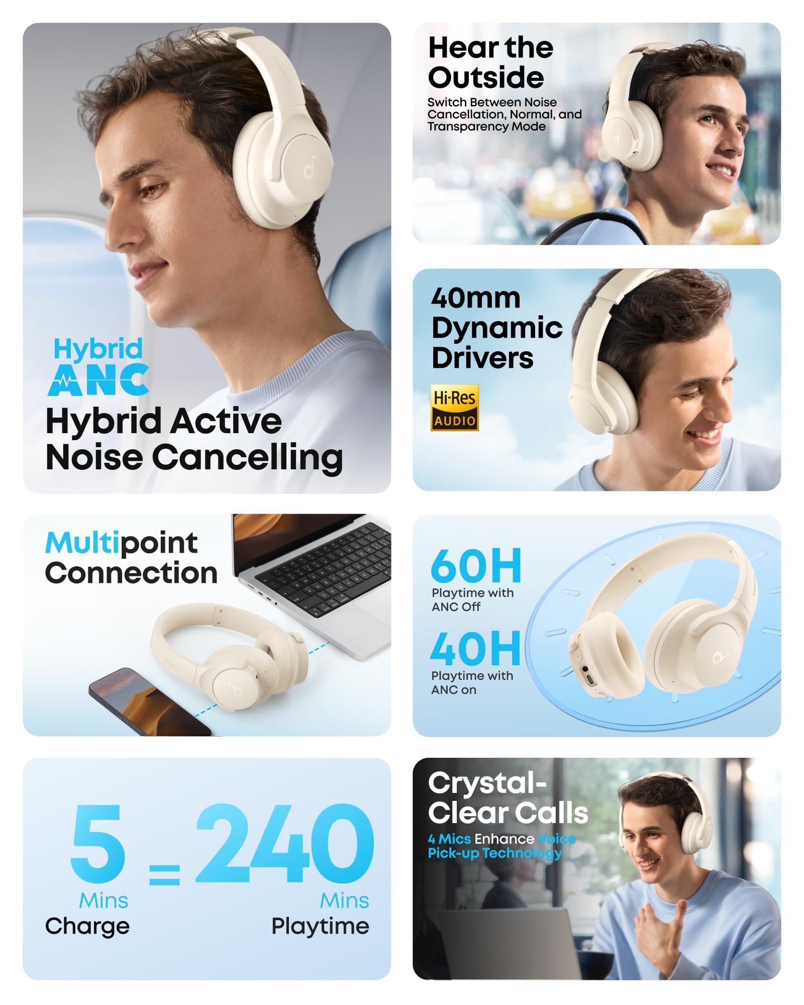 Soundcore by Anker Q20i Hybrid ANC Wireless Over Ear Headphones White 