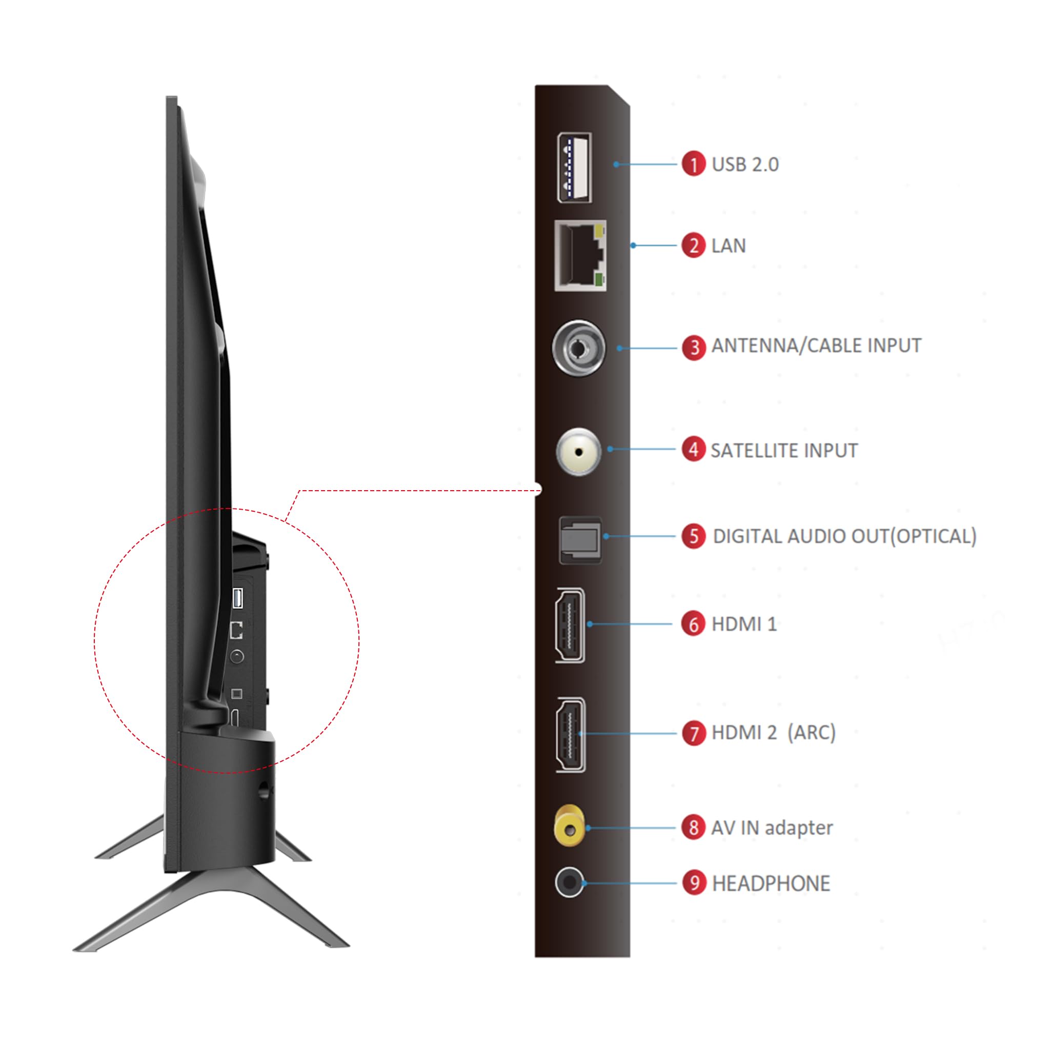 TCL 32