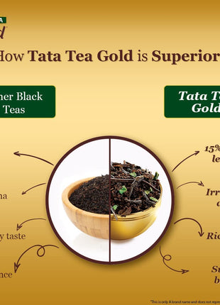 Tata Tea Gold | Premium Assam teas with Gently Rolled Aromatic Long Leaves | Rich & Aromatic Chai | Black Tea | 500g (Pack of 2) 