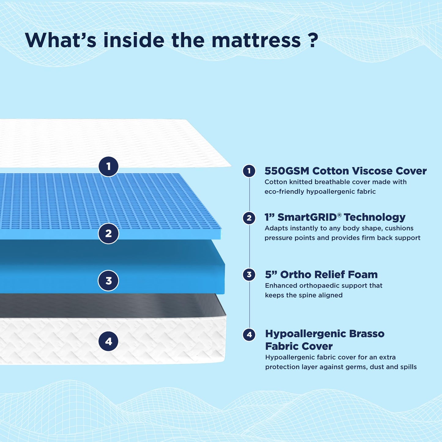 The Sleep Company SmartGRID Ortho Mattress | Japanese Patented Technology | AIHA Certified | Medium Firm Orthopedic Mattress for Back Pain Relief | 10 Years Warranty | King Size 78x72x6 