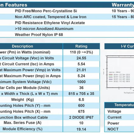 UTL Solar Panel 110 Watt | Pack of 2 | Mono Perc 36 Cells | Mono Perc Solar Panels II (12V Mono) 