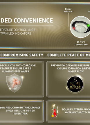 V-Guard Victo Geyser 15 Litre Water Heater for Home | BEE 5 Star Rating | Vitreous Enamel Tank Coating | Advanced 4 Layer Safety | Free PAN India Installation & Connection Pipes | White 