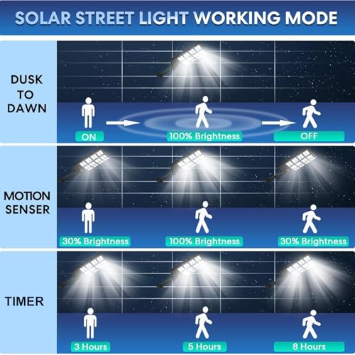VOOJOY 4800W Solar Street Light, 2 Pack 480000 Lumens Dusk to Dawn Solar Flood Lights Outdoor Motion Sensor with Remote Control Arm Bracket for Parking Lot, Garage, Street 