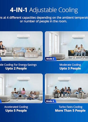 Voltas 1.5 ton 5 Star, Inverter Split AC (Copper, 4-in-1 Adjustable Mode, Anti-dust Filter, 185V Vectra CAR, White) 