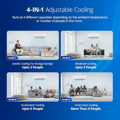 Voltas 1.5 ton 5 Star, Inverter Split AC (Copper, 4-in-1 Adjustable Mode, Anti-dust Filter, 185V Vectra CAR, White) 