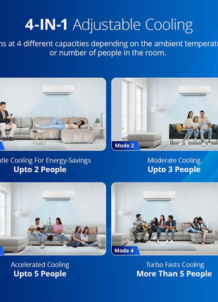 Voltas 2 Ton 5 Star, Inverter Split AC(Copper, 4-in-1 Adjustable Mode, Anti-dust Filter, 245V Vectra Plus, White) 