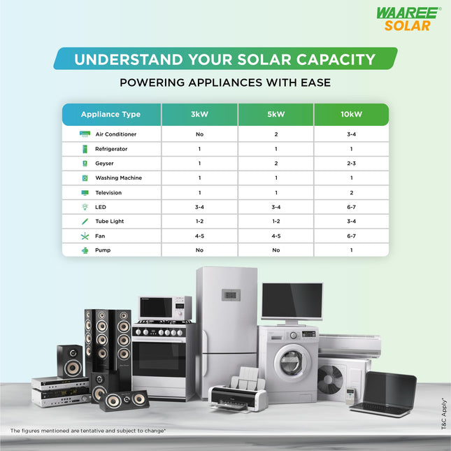 WAAREE 4-4.5kW TOPcon DCR Solar Kit || High-Efficiency TOPcon Solar Panels || 4 kW on Grid Single-Phase || IP65 AC & DC Distribution Boxes || Complete Solar Energy Solution with 23 Components 