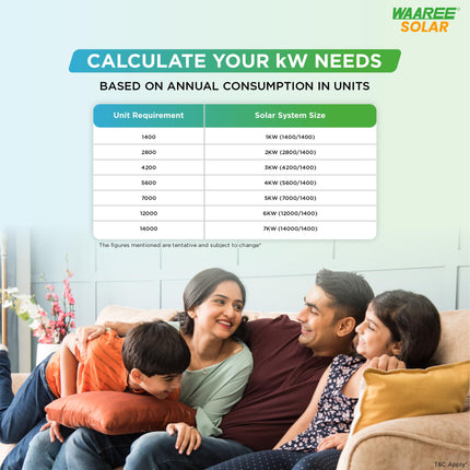 WAAREE 4-4.5kW TOPcon DCR Solar Kit || High-Efficiency TOPcon Solar Panels || 4 kW on Grid Single-Phase || IP65 AC & DC Distribution Boxes || Complete Solar Energy Solution with 23 Components 