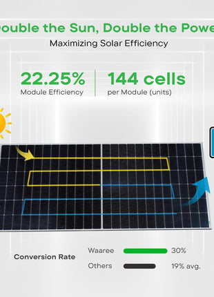WAAREE 590 Watt TOPCon Bifacial Solar Panel High-Efficiency N- Type Half-Cut Technology | BIS & IEC Certified | Framed Dual Glass Bifacial Module | 30 Years Output Warranty | Pack of 10 | 