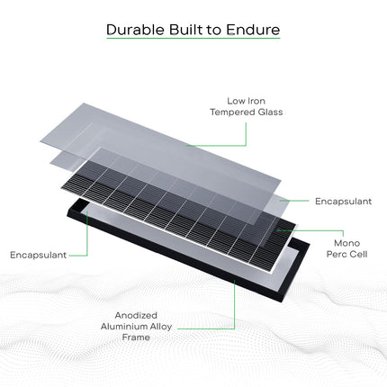 WAAREE All Black (Pack of 2) II WSMDi 405W Mono PERC II Solar Panel 132 Cells II 45.22V II 10.61A (‎WSMDi- 405, 810W) 