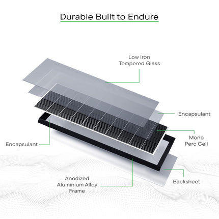 WAAREE II 150 Watt Solar Panel -12 Volt polycrystalline Cells || High Efficiency || Residential Homes ||Eco-Friendly || 25 Years Performance Warranty || Pack of 1 II Single Panel 