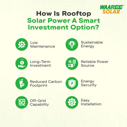 WAAREE II 3-3.2kW DCR Solar Kit || High-Efficiency DCR Solar Panels | 3-3.2kW Single Phase Grid-Tied Inverter || IP65 AC & DC Distribution Boxes || Comprehensive Solar Energy System II Gov't Subsidy 