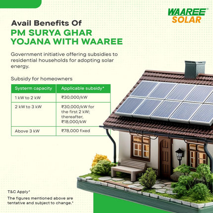 WAAREE II 3-3.2kW DCR Solar Kit || High-Efficiency DCR Solar Panels | 3-3.2kW Single Phase Grid-Tied Inverter || IP65 AC & DC Distribution Boxes || Comprehensive Solar Energy System II Gov't Subsidy 