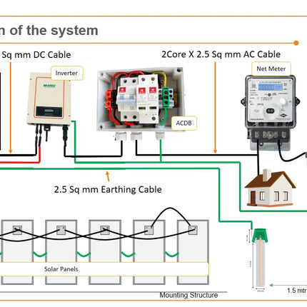 WAAREE (Pack of 10, 550 x 10) Solar Panel 550 Watt Half-Cut 144 Cells Dual Glass Mono PERC Bifacial Solar Panels. 