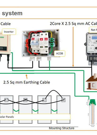 WAAREE Solar Panel 450 Watt II Pack of 2 II 450W X 2 II Half-Cut 24 Volts II 144 Cells Mono PERC Solar Panels II 30 Years Performance Warranty II 450 Watt Pack of 2 