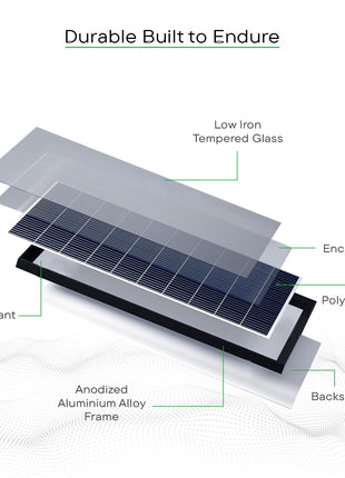 WAAREE Solar Panel || 5 Watt 6V Solar Panel (WS_5 Watt) || Portable & Efficient Power Solution for Battery Charging, LED Lighting & DIY Projects || Pack of 1 