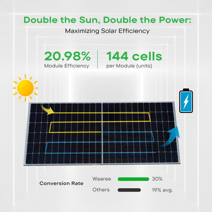 WAAREE Solar Panel 540 Watt (Pack of 2) Halfcut 144 Cells Mono PERC Solar Panels II VOC 49.61 Volts II ISC 13.83 A II IMP 12.95 A II System Voltage 1500 VDC 