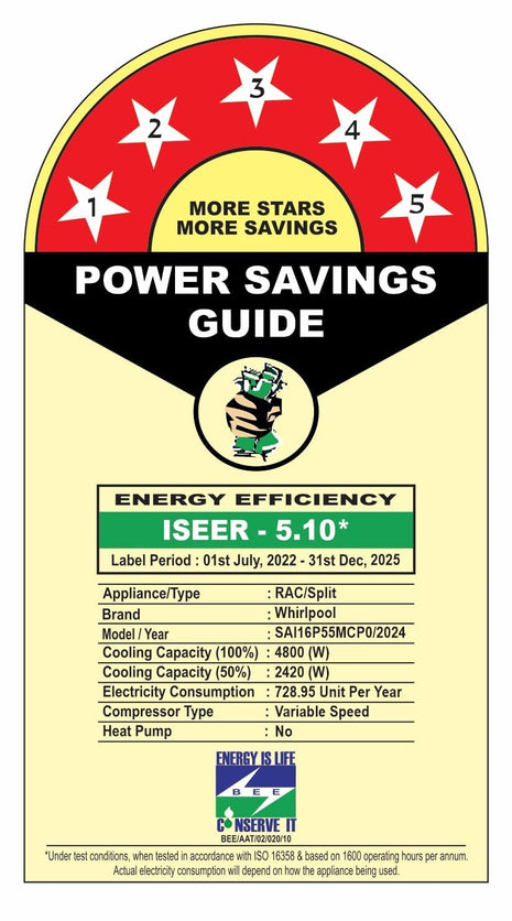 Whirlpool 1.5 Ton 5 Star, Magicool Inverter Split AC (MAGICOOL 15T 5S INV CNV S5K2PP0, Copper, Convertible 4-in-1 Cooling Mode, HD Filter White) 