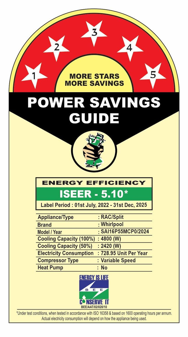 Whirlpool 1.5 Ton 5 Star, Magicool Inverter Split AC (MAGICOOL 15T 5S INV CNV S5K2PP0, Copper, Convertible 4-in-1 Cooling Mode, HD Filter White) 