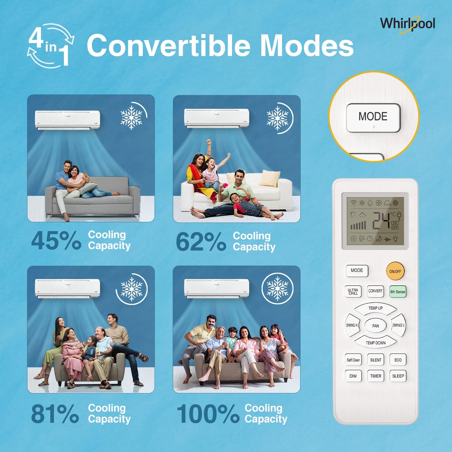 Whirlpool 1.5 Ton 5 Star, Magicool Inverter Split AC (MAGICOOL 15T 5S INV CNV S5K2PP1, Copper, Convertible 4-in-1 Cooling Mode, HD Filter White) 