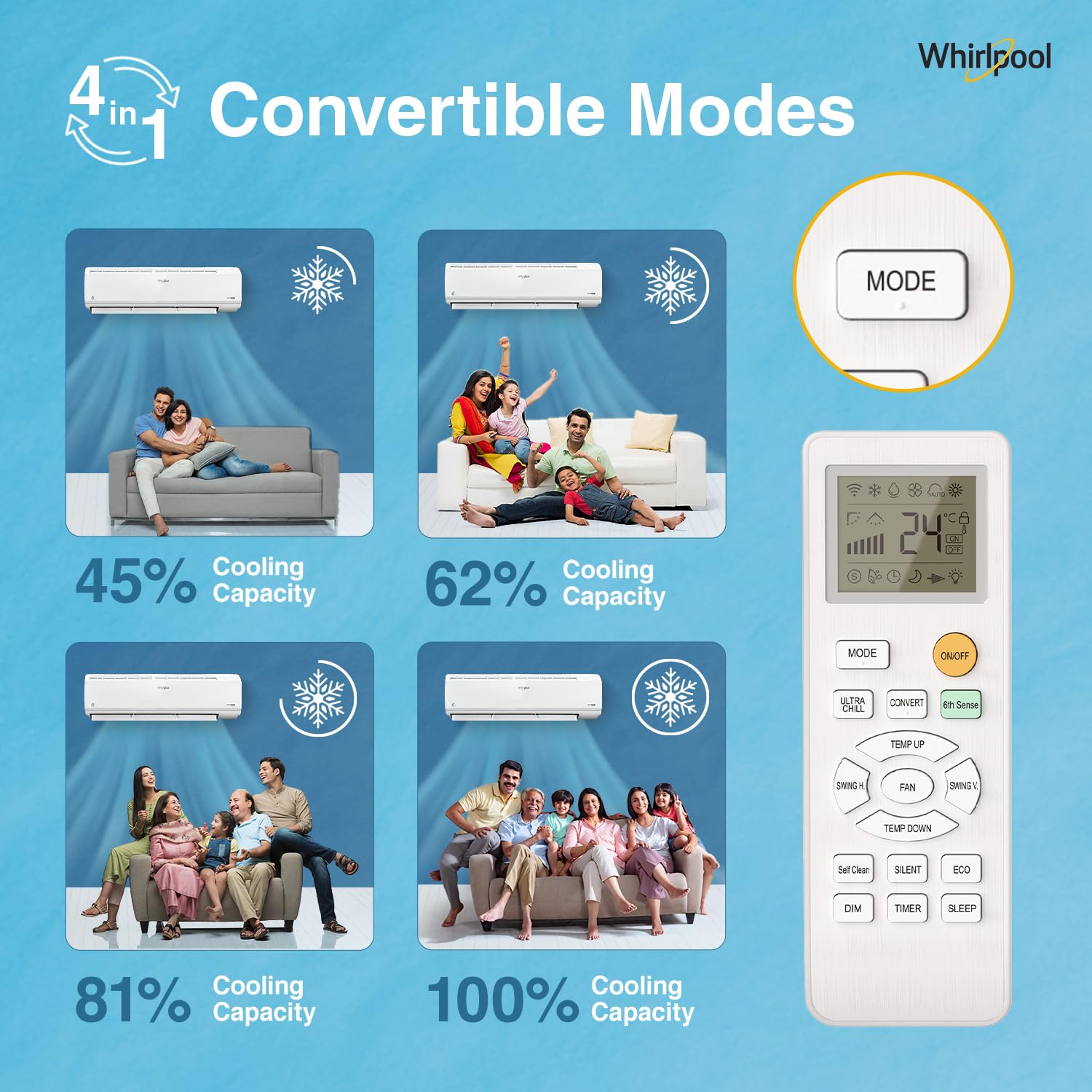 Whirlpool 1.5 Ton 5 Star, Magicool Inverter Split AC (MAGICOOL 15T 5S INV CNV S5K2PP1, Copper, Convertible 4-in-1 Cooling Mode, HD Filter White) 