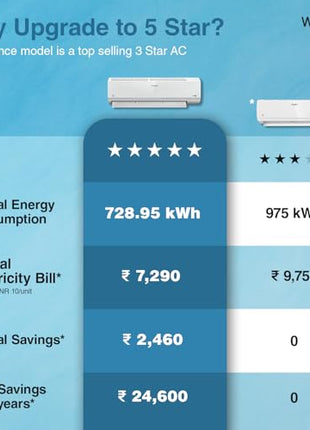 Whirlpool 1.5 Ton 5 Star, Magicool Inverter Split AC (MAGICOOL 15T 5S INV CNV S5K2PP1, Copper, Convertible 4-in-1 Cooling Mode, HD Filter White) 