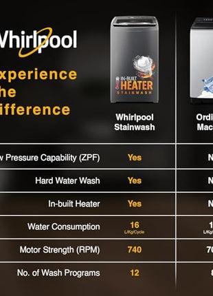 Whirlpool 8 Kg 5 Star Stainwash Royal Plus Fully Automatic Top Load Washing Machine (SW ROYAL PLUS H 8 KG GREY 10YMW with In-Built Heater) 