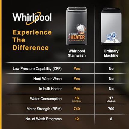 Whirlpool 8 Kg 5 Star Stainwash Royal Plus Fully Automatic Top Load Washing Machine (SW ROYAL PLUS H 8 KG GREY 10YMW with In-Built Heater) 
