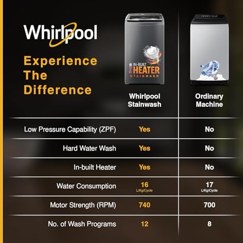 Whirlpool 8 Kg 5 Star Stainwash Royal Plus Fully Automatic Top Load Washing Machine (SW ROYAL PLUS H 8 KG GREY 10YMW with In-Built Heater) 