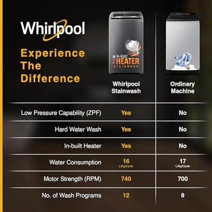Whirlpool 8 Kg 5 Star Stainwash Royal Plus Fully Automatic Top Load Washing Machine (SW ROYAL PLUS H 8 KG GREY 10YMW with In-Built Heater) 