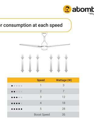atomberg Renesa 600mm BLDC Motor 5 Star Rated Sleek Ceiling Fans with Remote Control | Upto 65% Energy Saving, High Air Delivery and LED Indicators | 2 years(+1 Year extended Warranty on registration) 