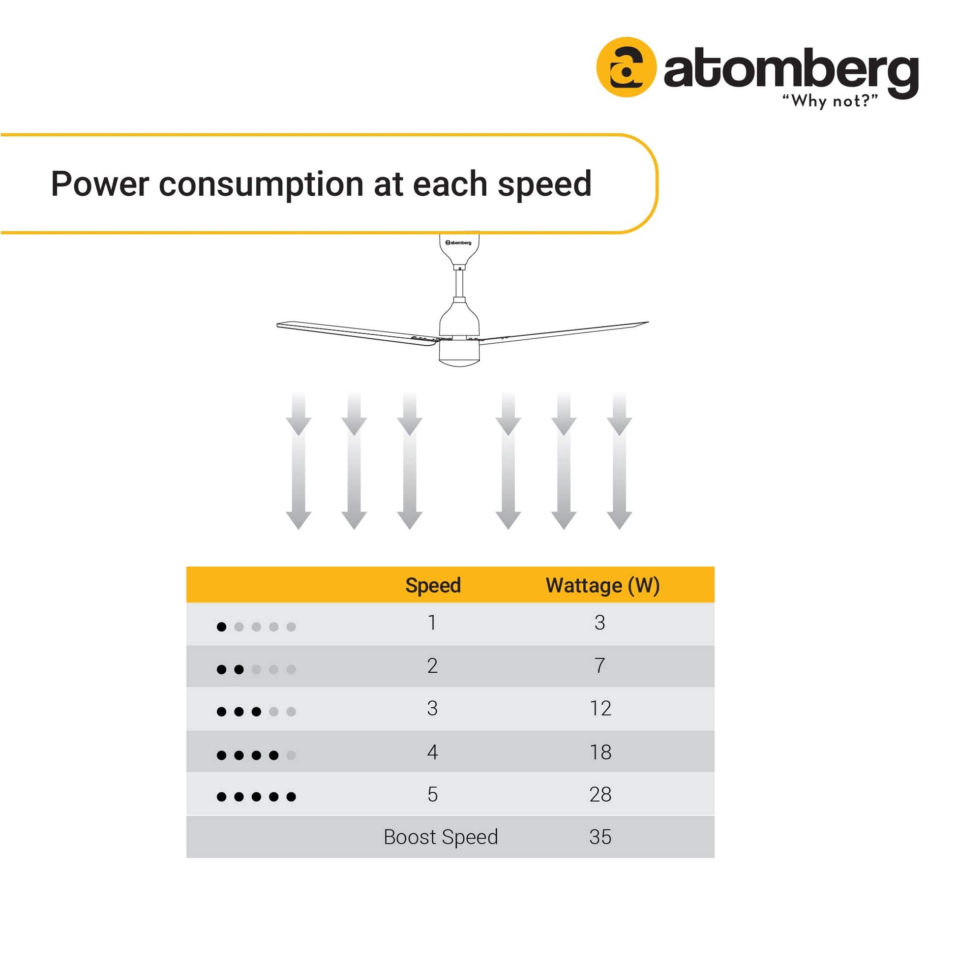 atomberg Renesa 600mm BLDC Motor 5 Star Rated Sleek Ceiling Fans with Remote Control | Upto 65% Energy Saving, High Air Delivery and LED Indicators | 2 years(+1 Year extended Warranty on registration) 