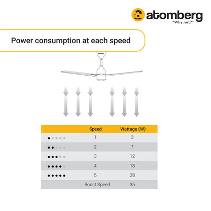 atomberg Renesa 600mm BLDC Motor 5 Star Rated Sleek Ceiling Fans with Remote Control | Upto 65% Energy Saving, High Air Delivery and LED Indicators | 2 years(+1 Year extended Warranty on registration) 