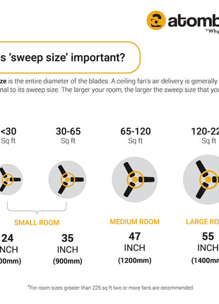atomberg Renesa 600mm BLDC Motor 5 Star Rated Sleek Ceiling Fans with Remote Control | Upto 65% Energy Saving, High Air Delivery and LED Indicators | 2 years(+1 Year extended Warranty on registration) 
