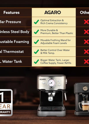AGARO Imperial Espresso Coffee Maker, Coffee Machine, 15 Bars, With Foaming Milk, Frother Wand for Espresso, Cappuccino, Latte and Mocha, Steam Espresso Maker For Home, Adjustable Milk Frothing and Double Temperature Control System, Stainless Steel, 1100W 